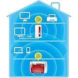 AVM FRITZ!WLAN Mesh Repeater 1750E (Dual-WLAN AC + N bis zu 1.300 MBit/s (5 GHz) + 450MBit/s (2,4 GHz), deutschsprachige Version) rot/weiß - 4